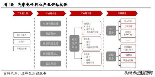 汽車電子綜合供應商,經(jīng)緯恒潤 電子系統(tǒng)產(chǎn)品研發(fā),打造核心優(yōu)勢