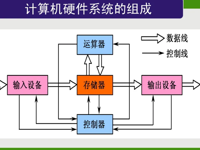 計算機系統的基石與靈魂 硬件系統與軟件開發