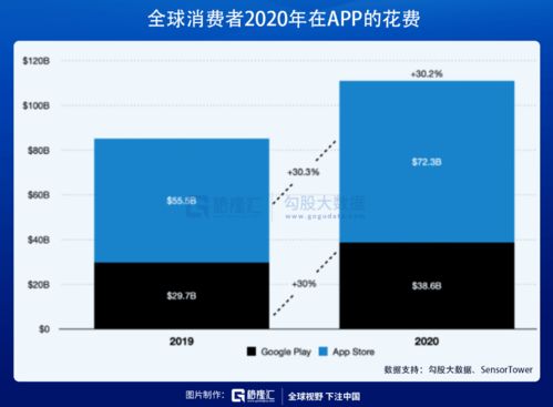 鴻蒙概念遭爆炒，計算機系統服務領域的一地雞毛還有多遠？