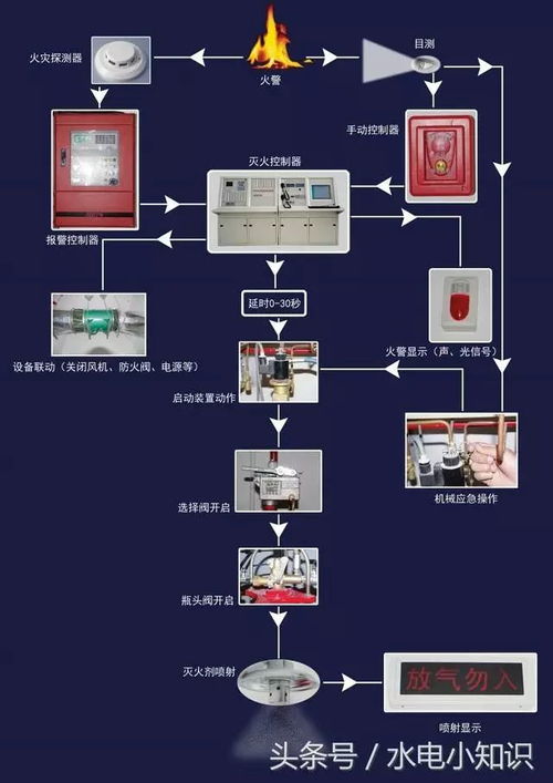 智能化運維 建筑消防設施操作圖解與計算機硬件零售的科技融合