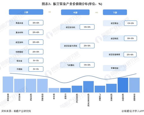 重磅 2022年成都市航空裝備產業鏈全景圖譜 附產業政策 產業鏈現狀圖譜 產業資源空間布局 產業鏈發展規劃
